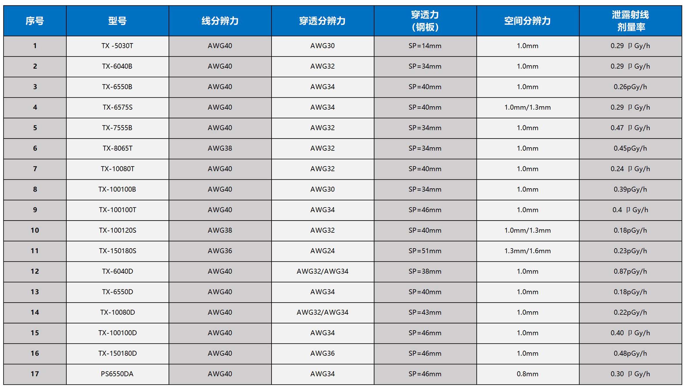 通道式X光射线检查系统系列-3.jpg